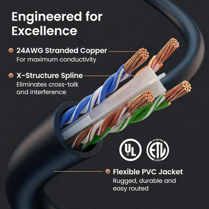 Cat 6 Ethernet Cable 5 Ft (24-Pack) - Cat6 Patch Cable, Cat 6 Patch Cable, Cat6 Cable, Cat 6 Cable, Cat6 Ethernet Cable, Network Cable, Internet Cable - Black 5 Feet